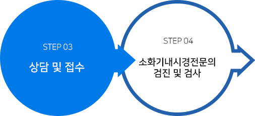 3. 상담및접수 4. 검진 및 검사