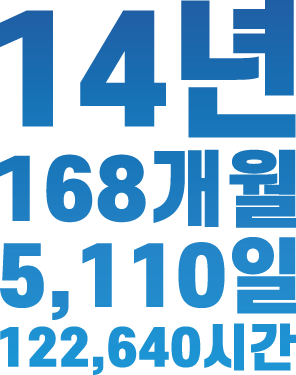 14년. 168개월. 5,110일. 122,640시간